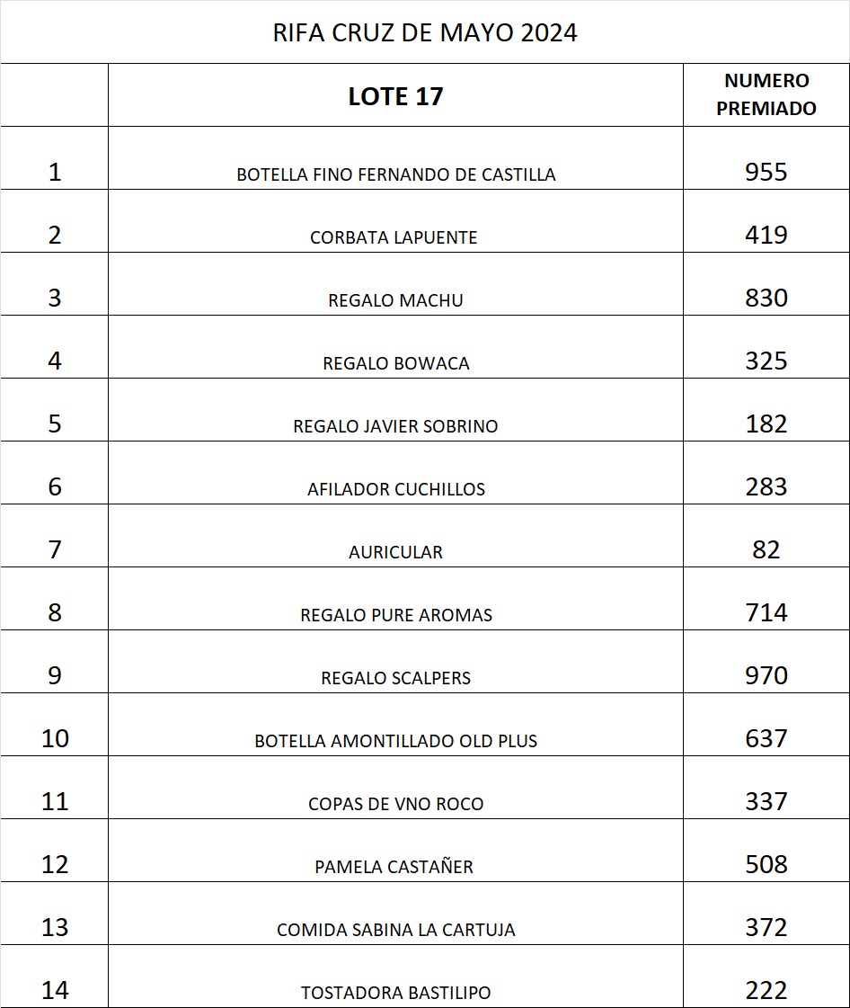 Resultados Rifa Cruz de Mayo