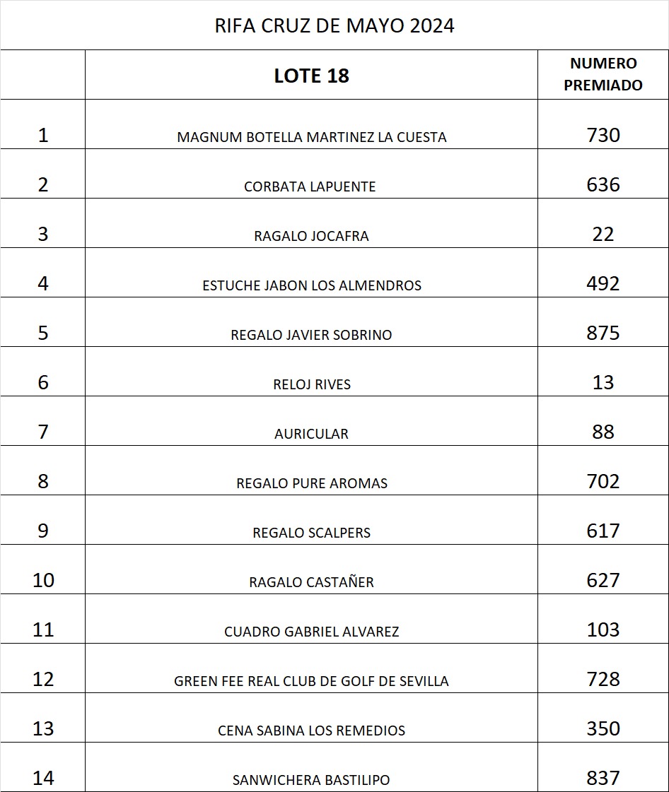 Resultados Rifa Cruz de Mayo