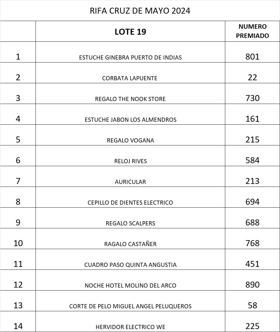 Resultados Rifa Cruz de Mayo