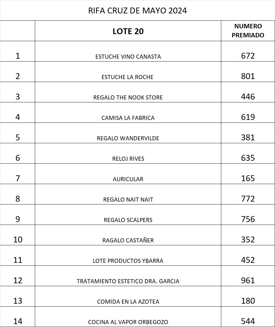 Resultados Rifa Cruz de Mayo