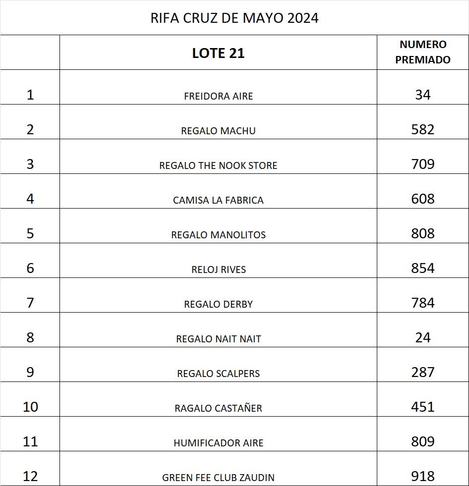 Resultados Rifa Cruz de Mayo