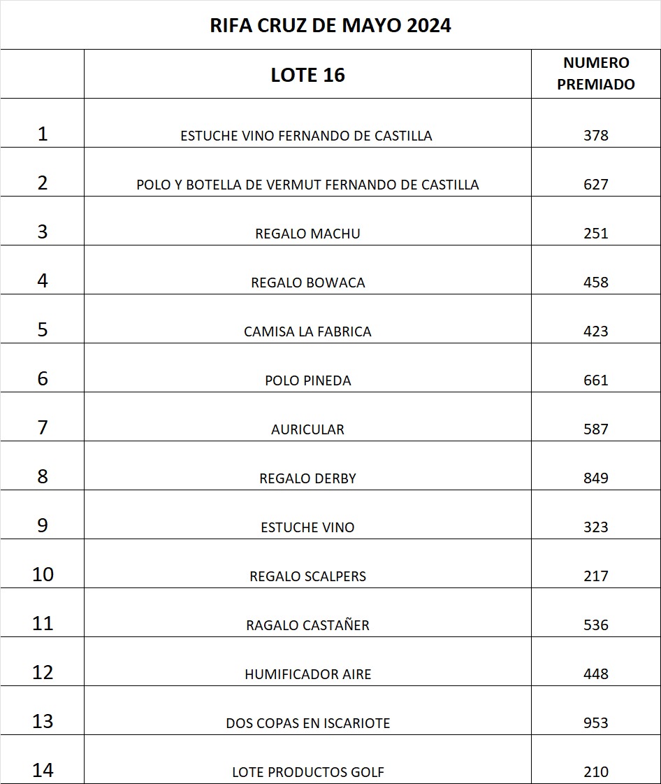 Resultados Rifa Cruz de Mayo